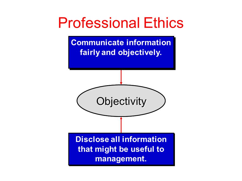AFP Standards of Ethical Conduct